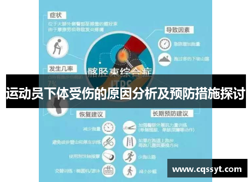运动员下体受伤的原因分析及预防措施探讨