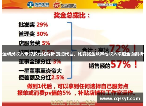 运动员收入来源多元化解析 赞助代言、比赛奖金及其他收入渠道全面剖析