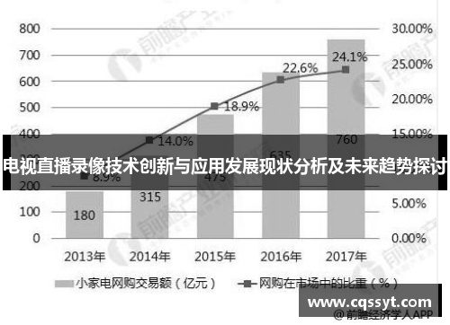 电视直播录像技术创新与应用发展现状分析及未来趋势探讨